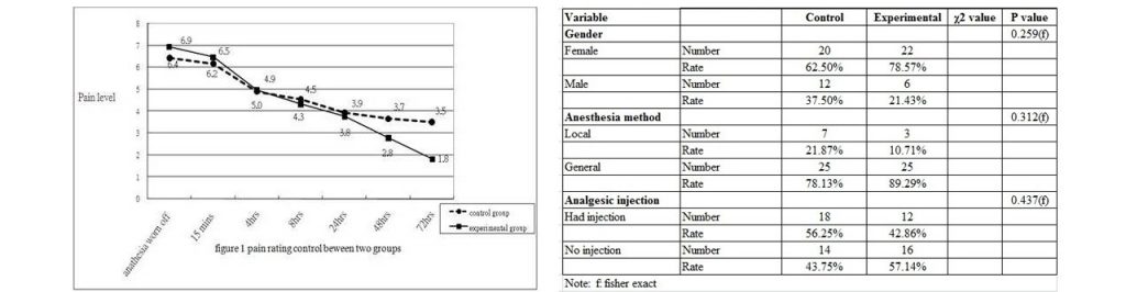 アロマテラピーの作用
