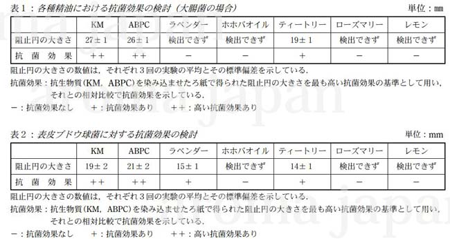 ティートリーとラベンダー精油の抗菌効果