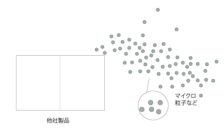 業務用アロマディフューザー粒子の比較